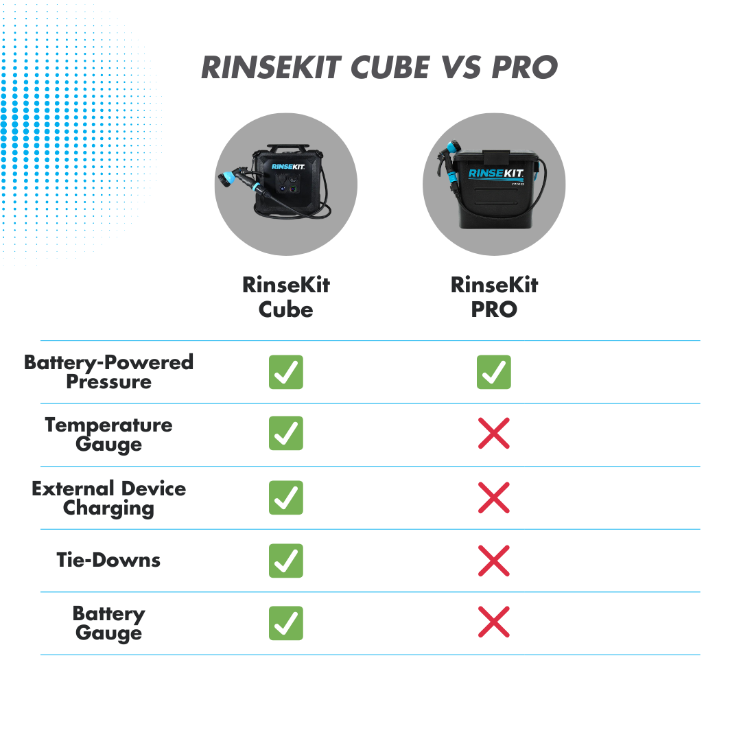 4 Gallon RinseKit Cube Portable Shower
