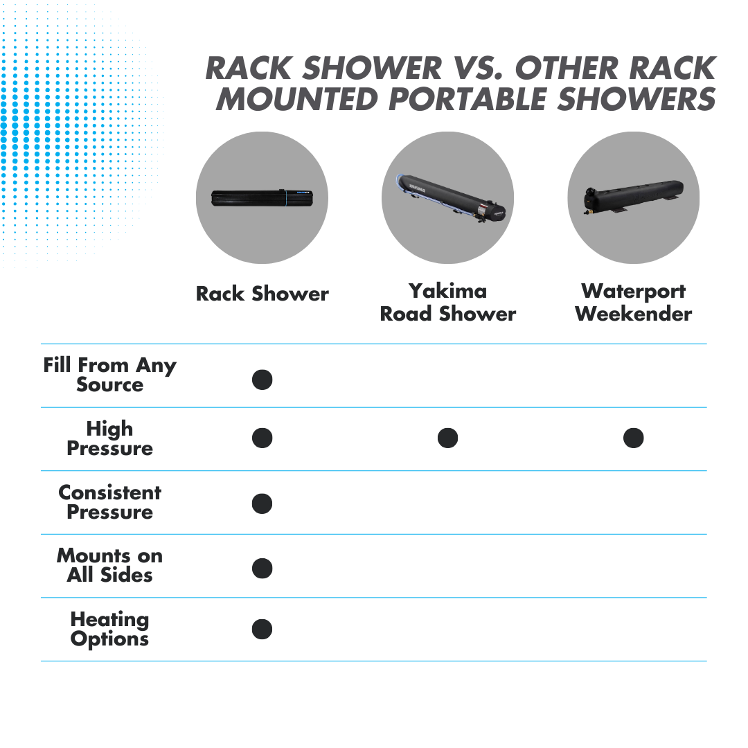 5 Gallon RinseKit Rack Shower