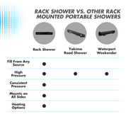 5 Gallon RinseKit Rack Shower