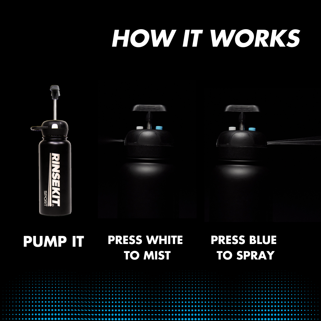 32 oz RinseKit Sport Misting & Spray Water Bottle