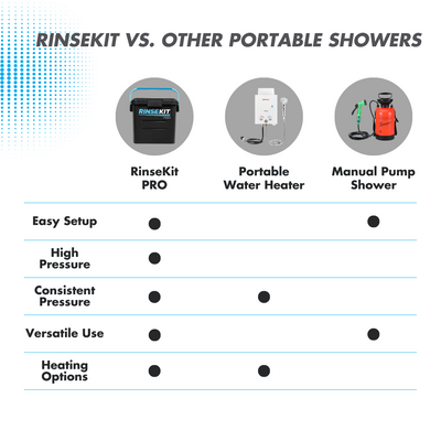 RinseKit PRO + Touchless Auto Nozzle Bundle