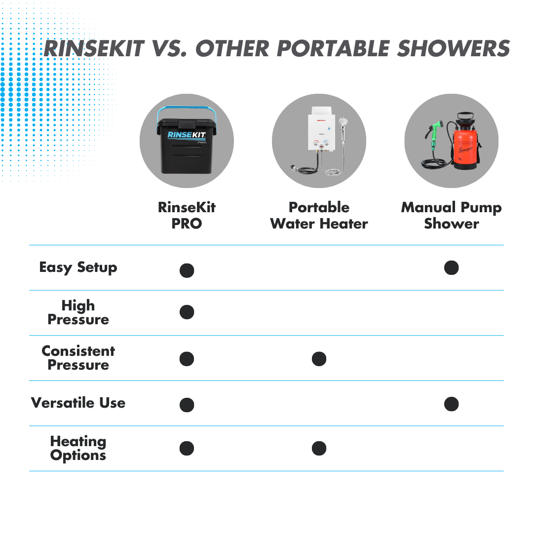 RinseKit Pro Portable Shower