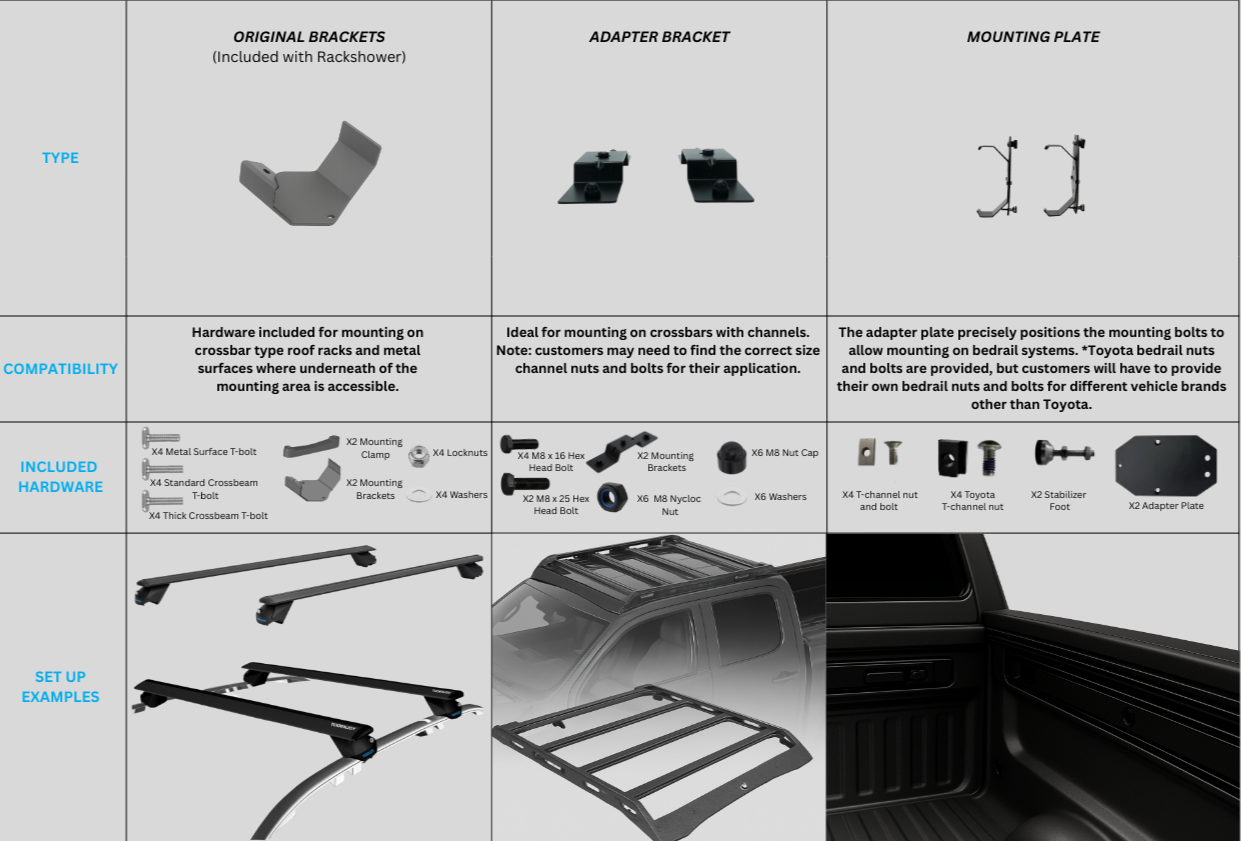Rack Shower Adapter Bracket