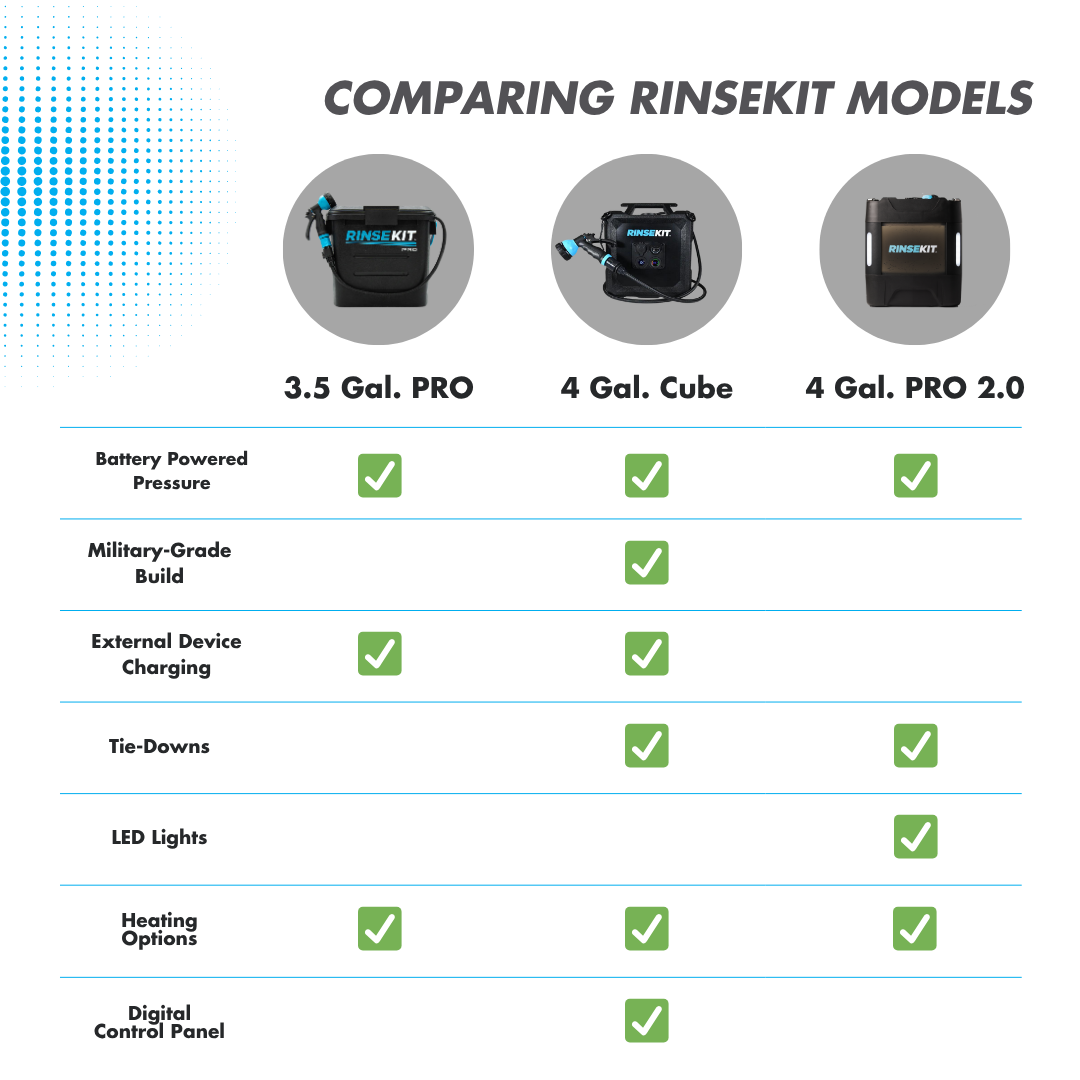4 Gallon RinseKit PRO 2.0