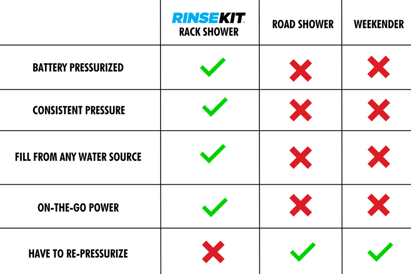 Portable Shower for Jeep Gladiator Overland Build RinseKit Portable